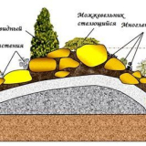 Етапи на създаване на алпийска пързалка...